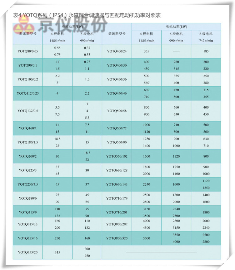 香蕉视频成人永磁耦合調速器