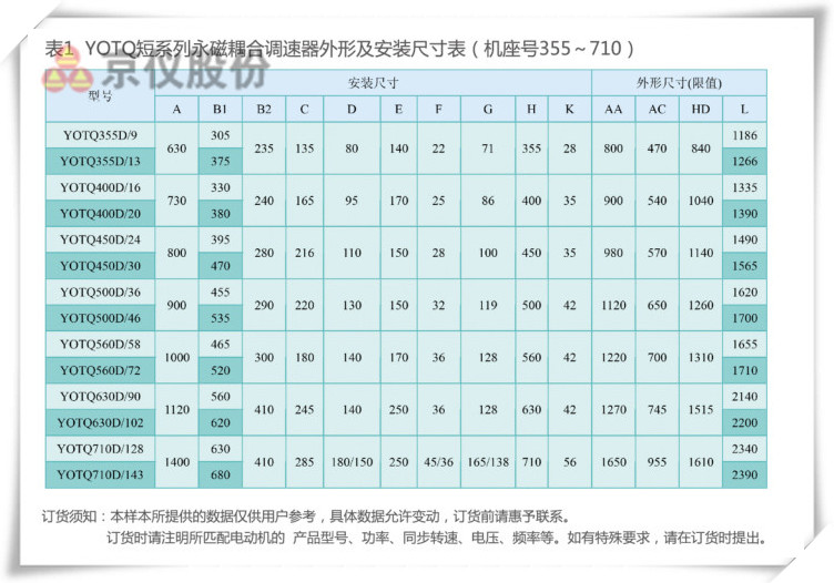 香蕉视频成人永磁耦合調速器