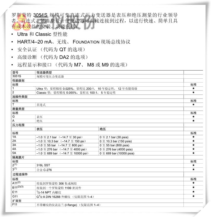 羅斯蒙特 3051S 規模可變直連式壓力午夜香蕉视频