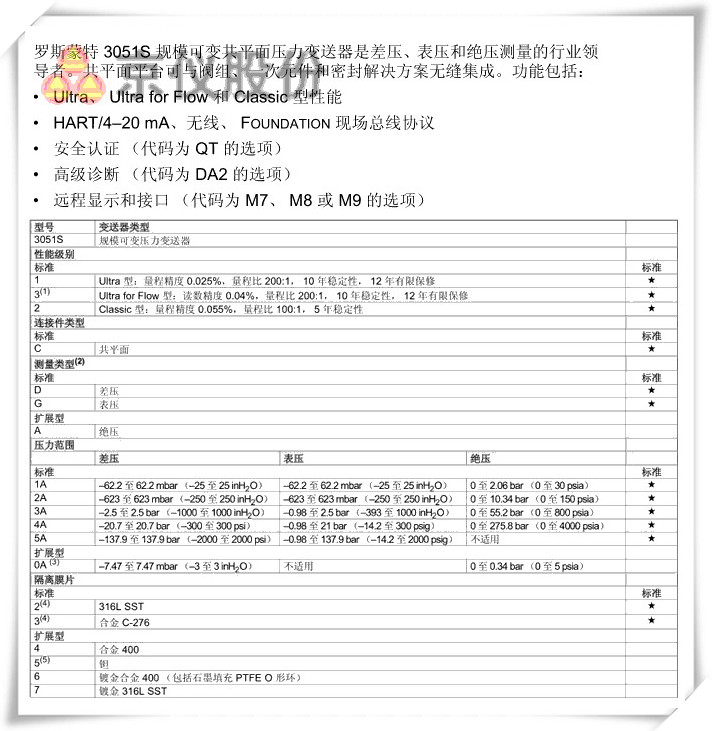 羅斯蒙特 3051S 規模可變共平麵壓力午夜香蕉视频