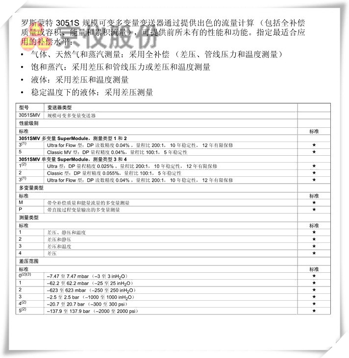 羅斯蒙特 3051S 規模可變多變量午夜香蕉视频
