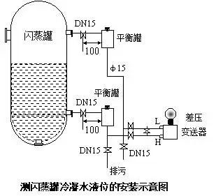 壓力午夜香蕉视频和差壓午夜香蕉视频之間的根本區別