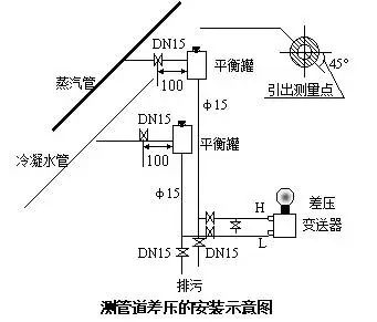 壓力午夜香蕉视频和差壓午夜香蕉视频之間的根本區別