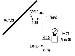 壓力午夜香蕉视频和差壓午夜香蕉视频之間的根本區別
