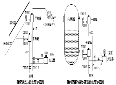 壓力總和差壓午夜香蕉视频安裝示意圖