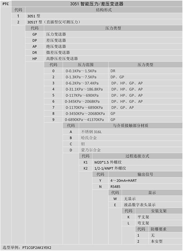 PTC係列3051智能壓力差壓午夜香蕉视频的原理和特性