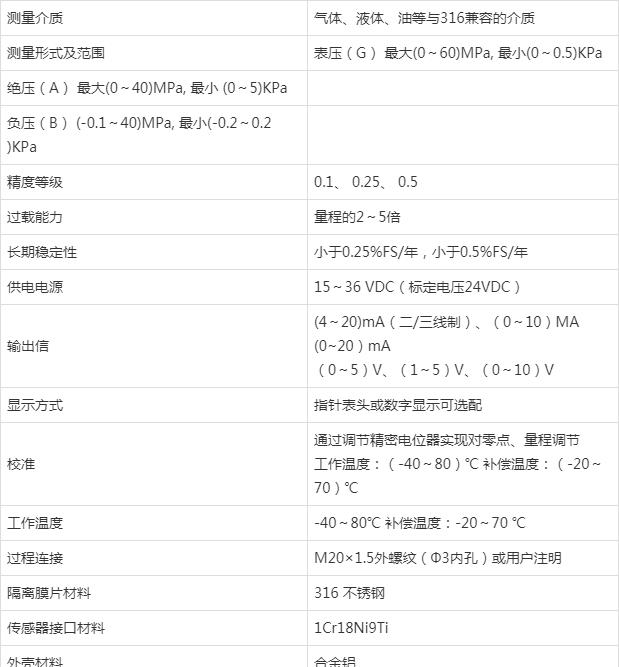 壓力午夜香蕉视频在製藥行業的應用