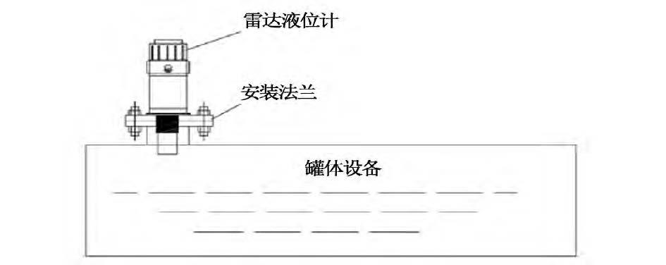 煙氣脫硝工藝中差壓午夜香蕉视频液氨儲罐液位測量介紹