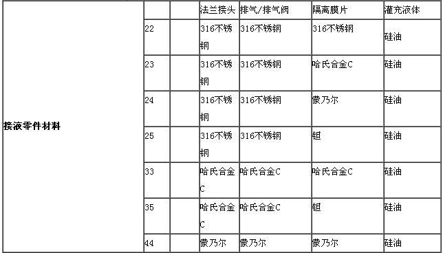 ZRN1151電容差壓午夜香蕉视频