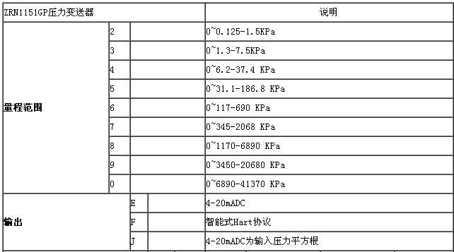 ZRN1151電容差壓午夜香蕉视频