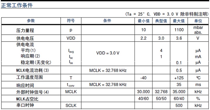壓力傳感器和壓力午夜香蕉视频區分工作原理分類和產品