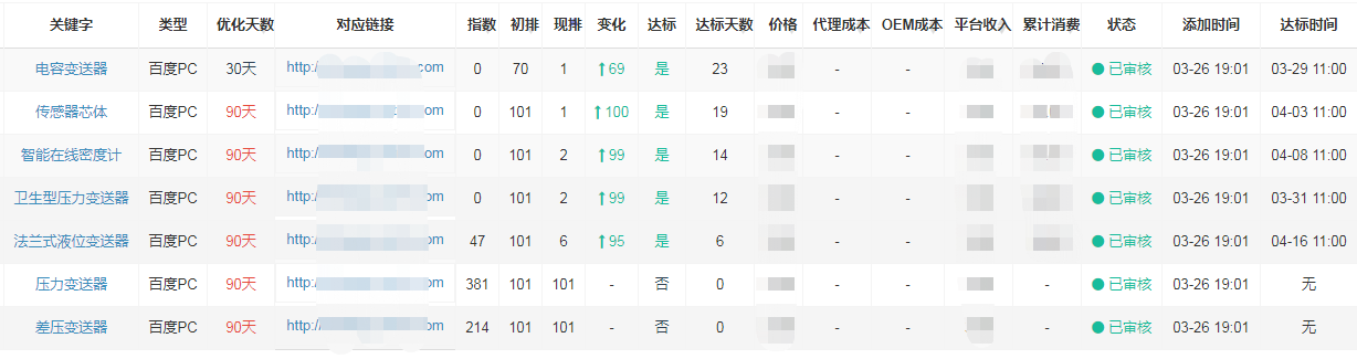 上海安邦發射機搜索引擎優化大香蕉色视频