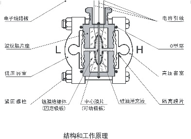 絕對值壓力午夜香蕉视频5汽輪機標準設備應用中的代表性故障分析大師