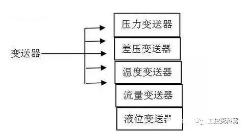 在選擇過程控製儀器之前，您必須首先了解午夜香蕉视频。