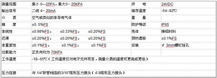 ZRN300微差壓午夜香蕉视频