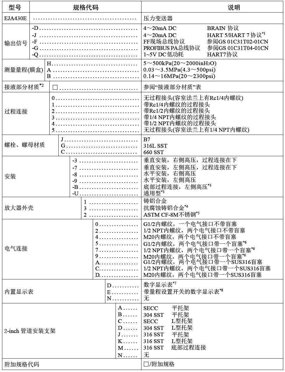 橫河川儀高性能壓力午夜香蕉视频EJA430E選擇表