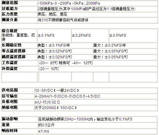 ZRN防爆壓力午夜香蕉视频