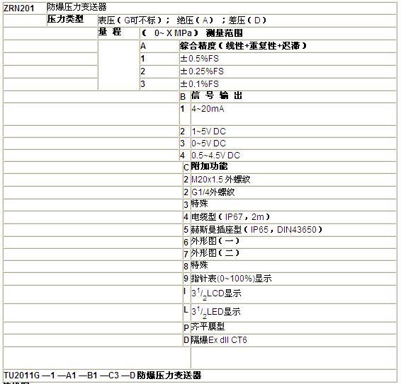 ZRN防爆壓力午夜香蕉视频