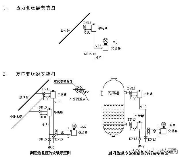 係統學習壓力午夜香蕉视频，一篇文章就足夠了！