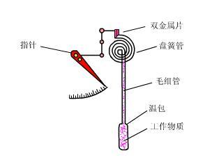 壓力午夜香蕉视频工作原理