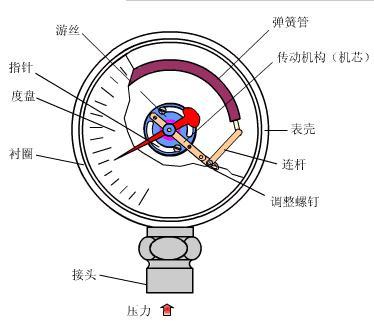 壓力午夜香蕉视频工作原理