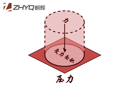 壓力午夜香蕉视频初學者指南(1):什麽是壓力？上海朝暉