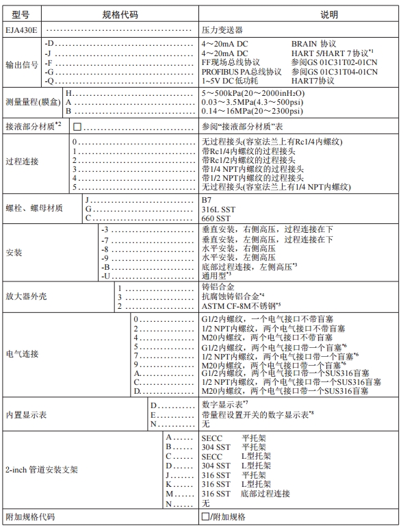 橫河高性能EJA430E壓力午夜香蕉视频壓力測量重慶川儀