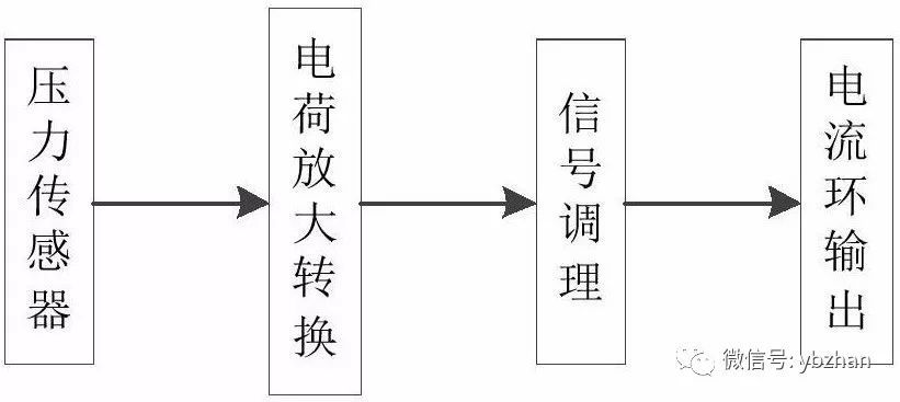 專利，a動態壓力午夜香蕉视频