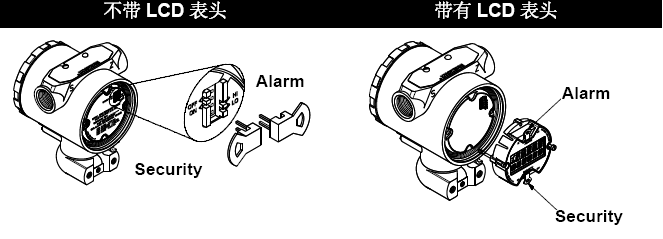 羅斯蒙特3051午夜香蕉视频的正確安裝和調試方法
