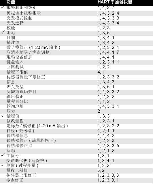 羅斯蒙特3051午夜香蕉视频的正確安裝和調試方法