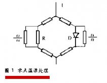 當液位午夜香蕉视频信號輸出時的溫度漂移處理