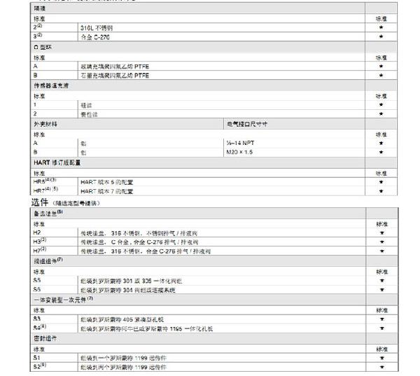 羅斯蒙特3051 GP2 a2 b21 B4 D4 M4 m 5 HR 5 壓力午夜香蕉视频