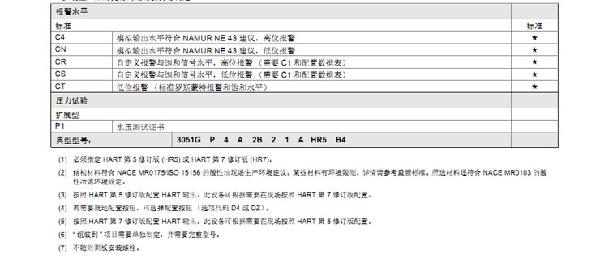 羅斯蒙特3051 GP2 a2 b21 B4 D4 M4 m 5 HR 5 壓力午夜香蕉视频