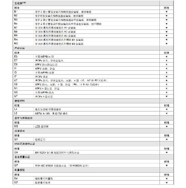 羅斯蒙特3051 GP2 a2 b21 B4 D4 M4 m 5 HR 5 壓力午夜香蕉视频