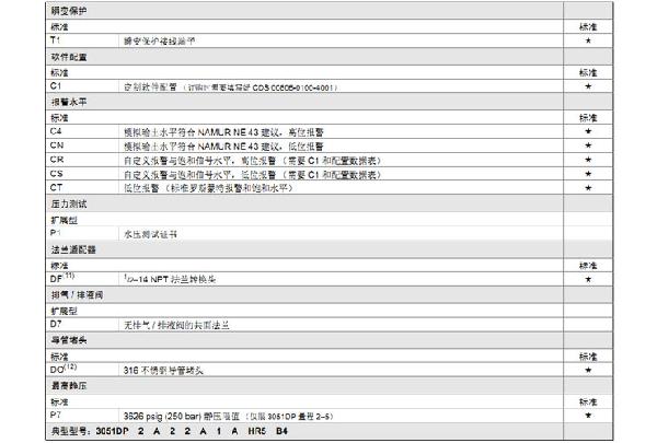 羅斯蒙特3051 GP2 a2 b21 B4 D4 M4 m 5 HR 5 壓力午夜香蕉视频