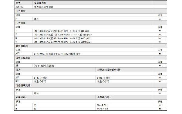 羅斯蒙特3051 GP2 a2 b21 B4 D4 M4 m 5 HR 5 壓力午夜香蕉视频