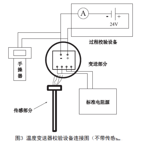 淺談溫度午夜香蕉视频的檢查、維護和故障處理