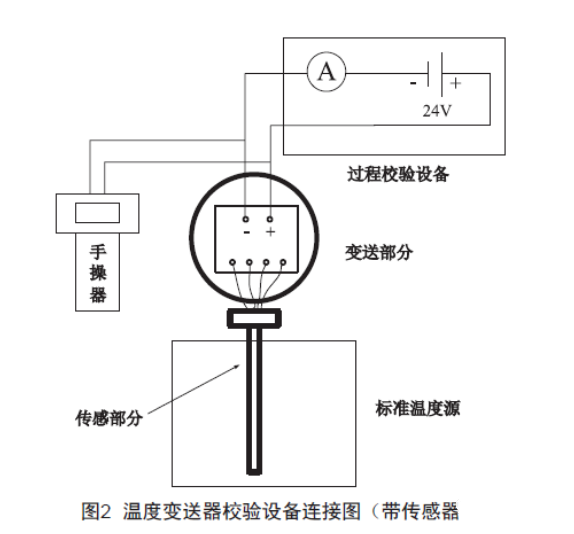 淺談溫度午夜香蕉视频的檢查、維護和故障處理