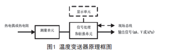 淺談溫度午夜香蕉视频的檢查、維護和故障處理