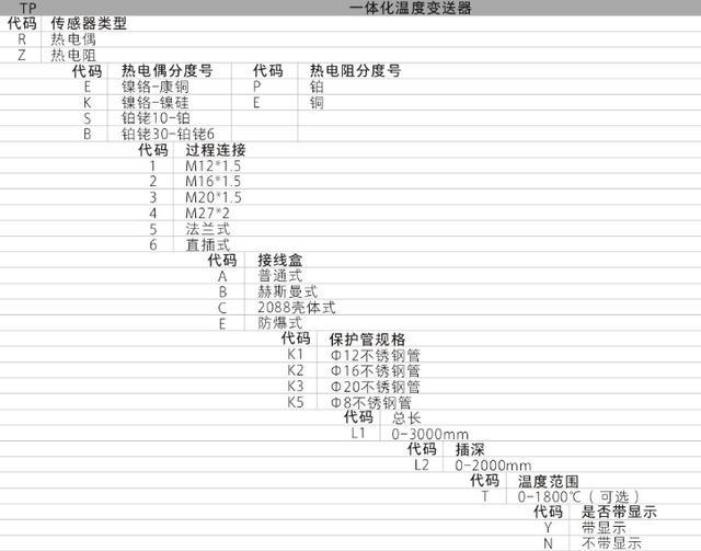 TP係列集成溫度午夜香蕉视频功能