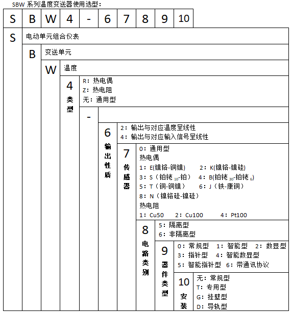 SBWR-2161智能熱電偶溫度午夜香蕉视频