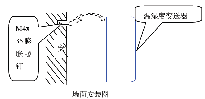 你知道帶開關值的溫濕度午夜香蕉视频的解決方案嗎？