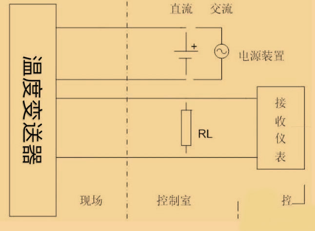 羅斯蒙特248h溫度午夜香蕉视频3W，4w代表什麽？
