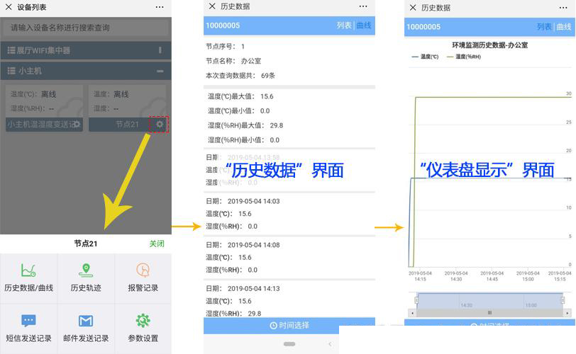 ——建達任可防水外殼GPRS溫濕度午夜香蕉视频的應用